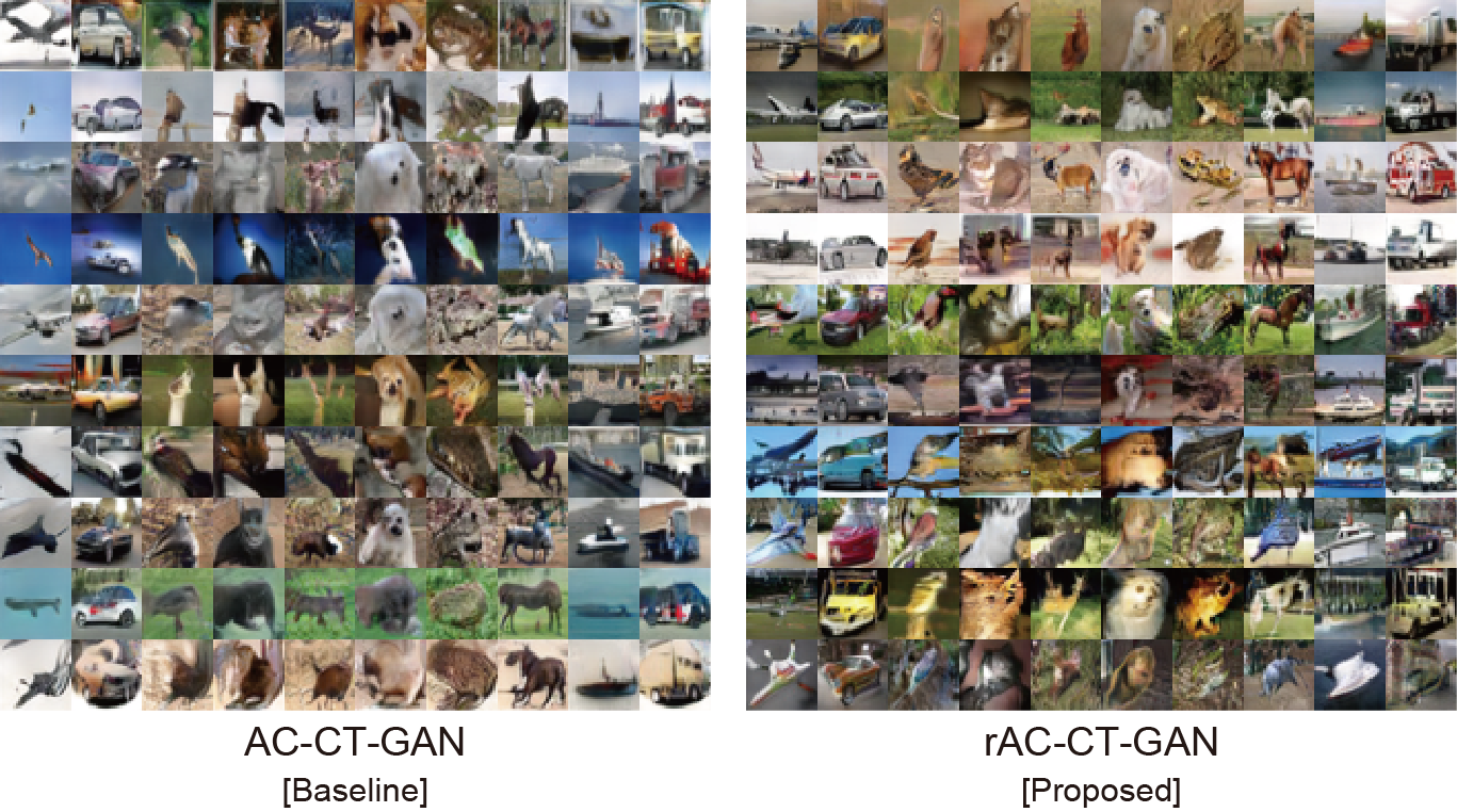 comparison between AC-CT-GAN and rAC-CT-GAN